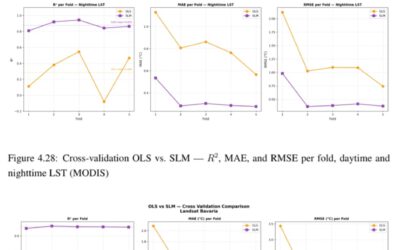 EAGLE MSc Defense: Evaluating Surface Urban Heat Islands in Bavarian Cities through a Multi-Variable Analysis