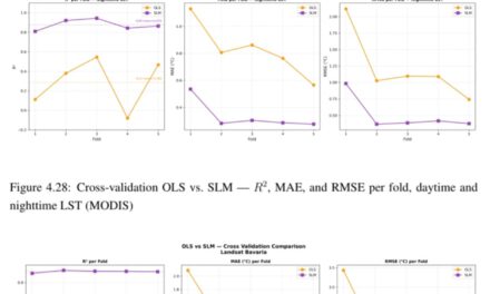 EAGLE MSc Defense: Evaluating Surface Urban Heat Islands in Bavarian Cities through a Multi-Variable Analysis