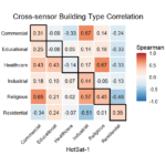 EAGLE Innolab Presentation: Comparing intra-urban thermal patterns using high-resolution HotSat-1 and Landsat 8 data from 14 U.S. cities
