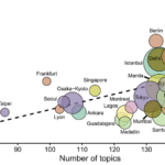 New publication on Global regularities and regional patterns in social media discourse