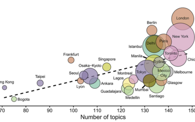 New publication on Global regularities and regional patterns in social media discourse
