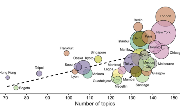 New publication on Global regularities and regional patterns in social media discourse