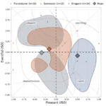 Conference paper of the Super-Test-Site team published