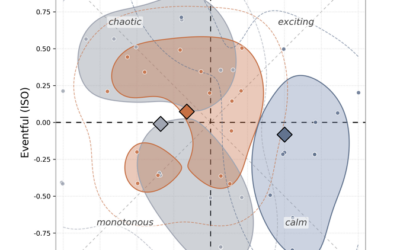 Conference paper of the Super-Test-Site team published