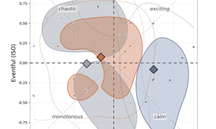 Conference paper of the Super-Test-Site team published